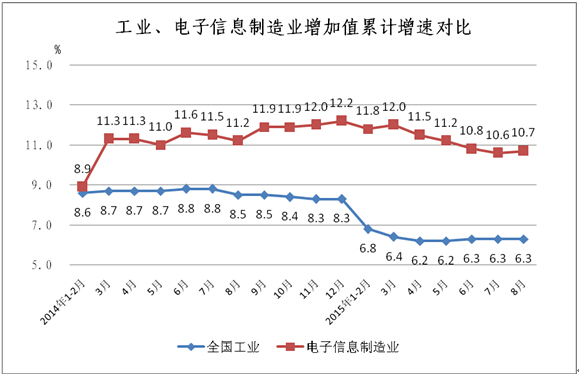 工信部:1-8月中國手機行業(yè)生產(chǎn)104654.3萬臺
