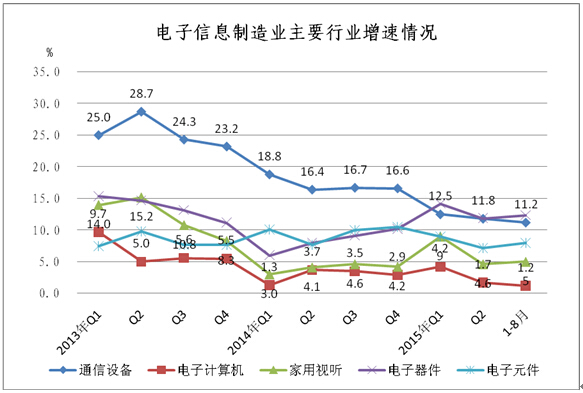 工信部:1-8月中國手機行業(yè)生產(chǎn)104654.3萬臺