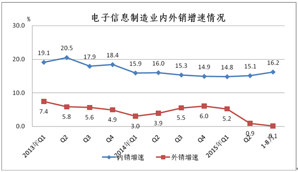 工信部:1-8月中國手機行業(yè)生產(chǎn)104654.3萬臺