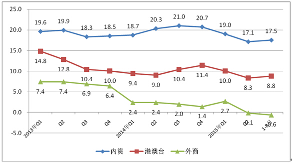 工信部:1-8月中國手機行業(yè)生產(chǎn)104654.3萬臺