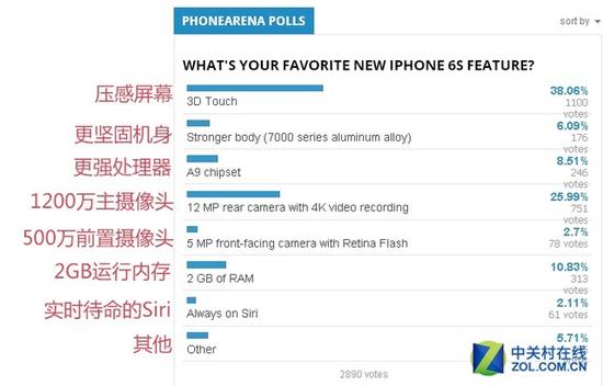 3D Touch壓感屏幕最受歡迎