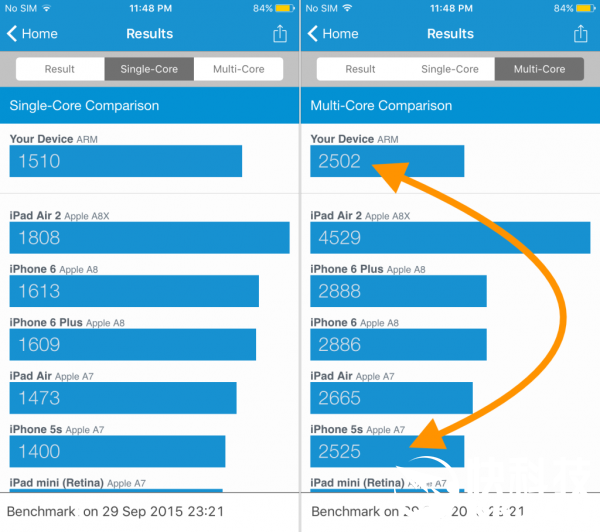 iPhone 6S性能到底多強(qiáng)