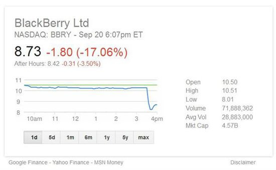 索尼黑莓手機是否還有活路