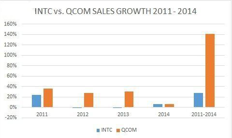 高通進(jìn)軍服務(wù)器芯片：是狼還是羊？