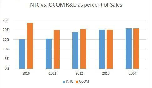 高通進(jìn)軍服務(wù)器芯片：是狼還是羊？