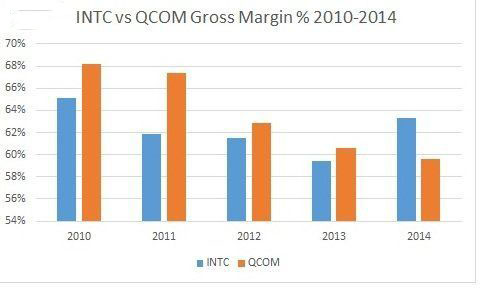 高通進(jìn)軍服務(wù)器芯片：是狼還是羊？