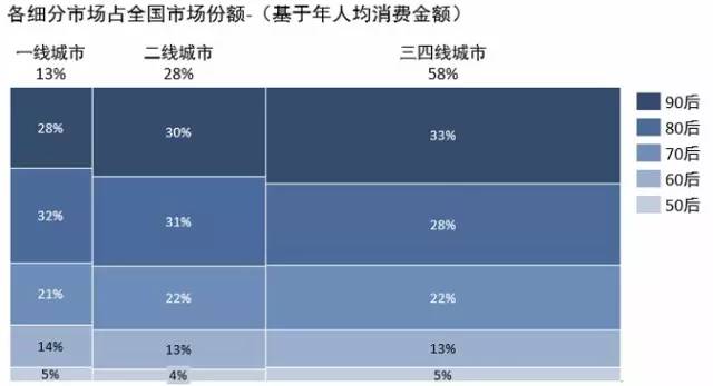 2015年中國手機市場研究報告 三四線市場份額高達(dá)60%