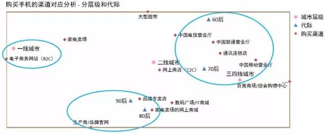 2015年中國手機市場研究報告 三四線市場份額高達(dá)60%