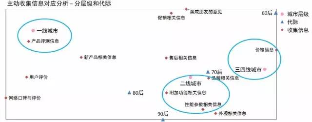 2015年中國手機市場研究報告 三四線市場份額高達(dá)60%