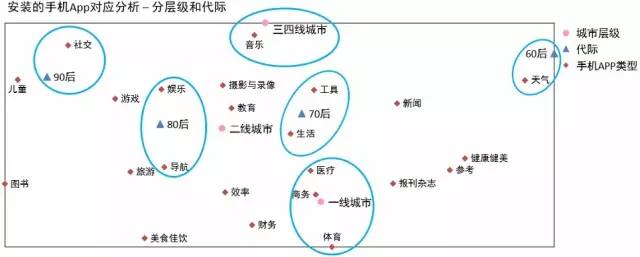 2015年中國手機市場研究報告 三四線市場份額高達(dá)60%