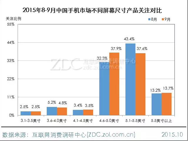 2015年9月中國(guó)手機(jī)市場(chǎng)分析報(bào)告