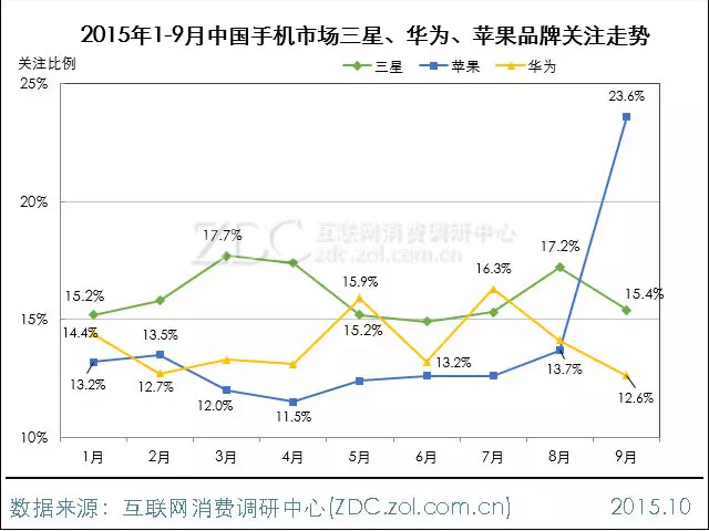 2015年9月中國(guó)手機(jī)市場(chǎng)分析報(bào)告