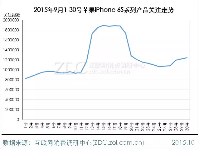 2015年9月中國(guó)手機(jī)市場(chǎng)分析報(bào)告
