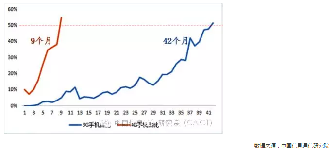 國內(nèi)手機(jī)市場競爭情況專題分析