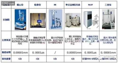 光學鏡頭新星——星聚宇