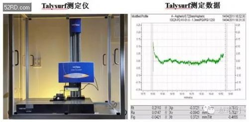 光學鏡頭新星——星聚宇