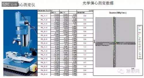 光學鏡頭新星——星聚宇