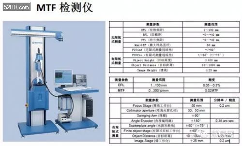 光學鏡頭新星——星聚宇