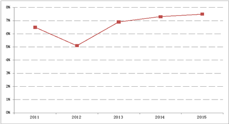 20150629進(jìn)軍印度手機(jī)調(diào)研分析-覃宏昂12080