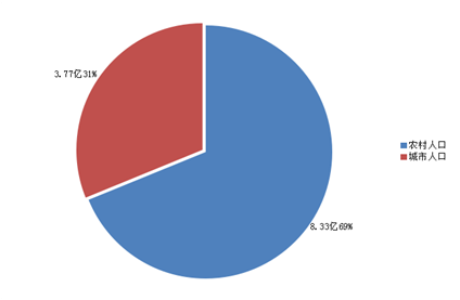 20150629進(jìn)軍印度手機(jī)調(diào)研分析-覃宏昂12506