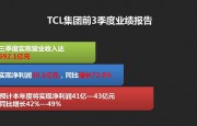 TCL集團(tuán)2015三季報(bào)凈利潤(rùn)20.65億 獲證金匯金持股