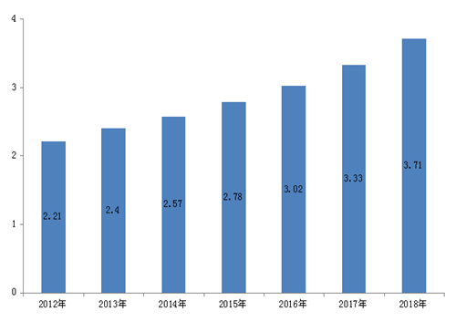 20150629進(jìn)軍印度手機(jī)調(diào)研分析-覃宏昂14611