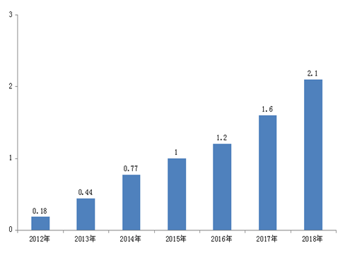 20150629進(jìn)軍印度手機(jī)調(diào)研分析-覃宏昂14916