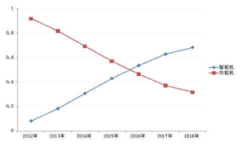 20150629進(jìn)軍印度手機(jī)調(diào)研分析-覃宏昂14999