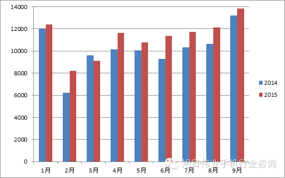 中國手機出口再創(chuàng)新高
