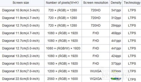 手機(jī)面板市場現(xiàn)狀及未來走勢分析