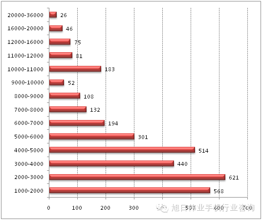 都說(shuō)去印度，印度人喜歡什么手機(jī)你知道嗎？