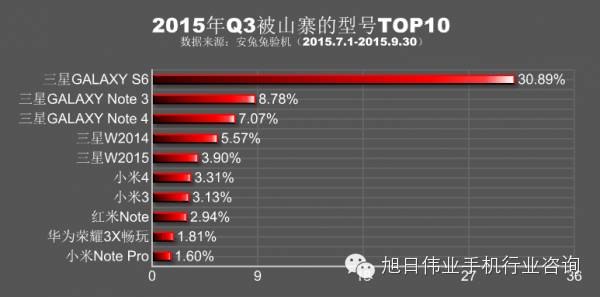 華為宣布第三季手機(jī)出貨量2740萬(wàn)臺(tái)