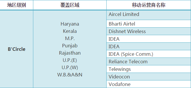 印度運(yùn)營商