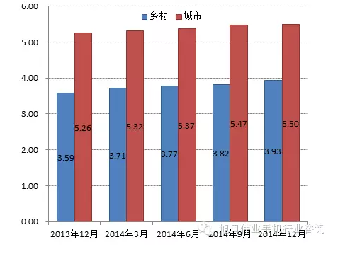 印度運(yùn)營商