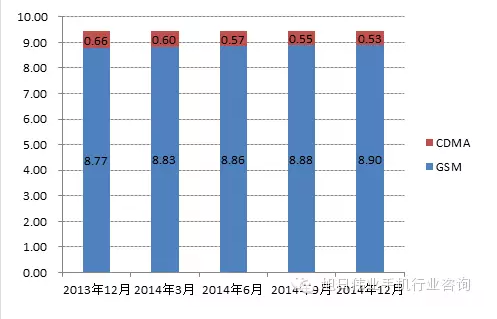 印度運(yùn)營商