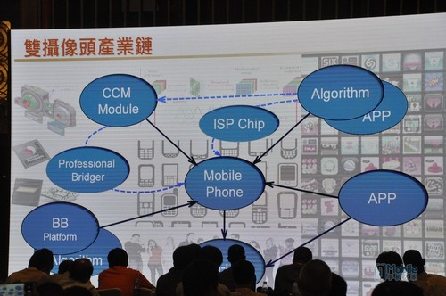 手機雙攝像頭 算法決定未來(lái)在深召開(kāi)