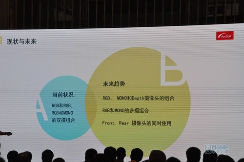 手機雙攝像頭 算法決定未來(lái)在深召開(kāi)