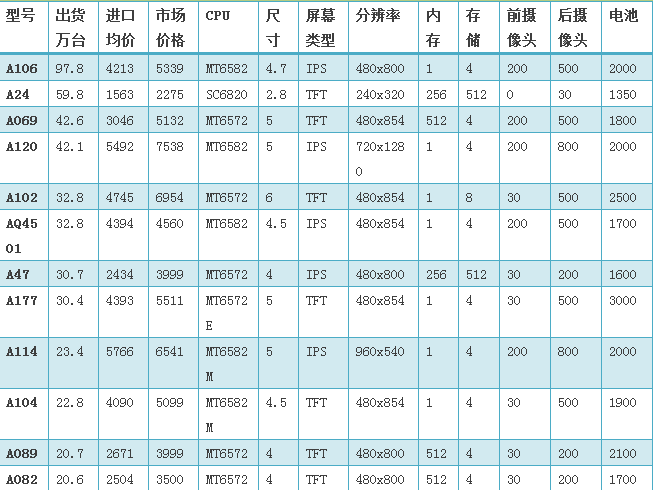 印度手機市場主要品牌廠商分析