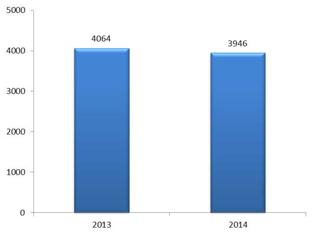 印度手機市場主要品牌廠商分析