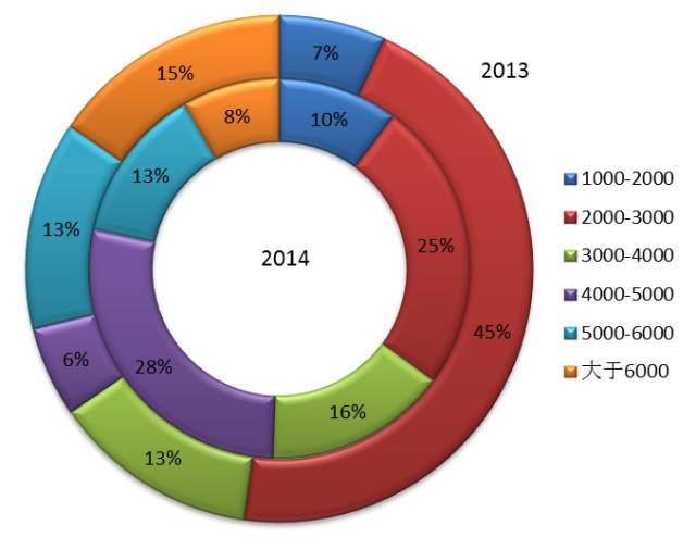 印度手機市場主要品牌廠商分析