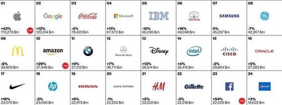 三星智能手機業(yè)務(wù)要崩盤了？