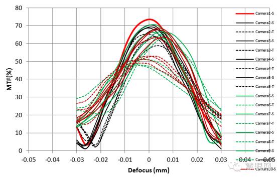 手機鏡頭組裝工藝及流程你知道多少？