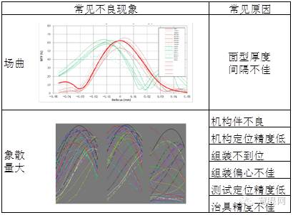手機鏡頭組裝工藝及流程你知道多少？