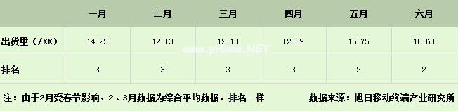  歐菲光攝像模組業(yè)務(wù)成主動(dòng)力