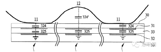 主動式和被動式電容指紋識別原理到底有何不同？