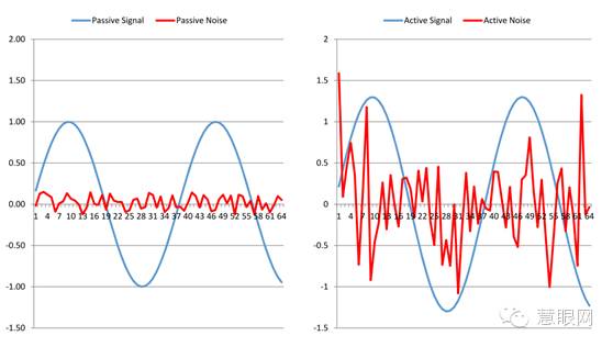 主動式和被動式電容指紋識別原理到底有何不同？