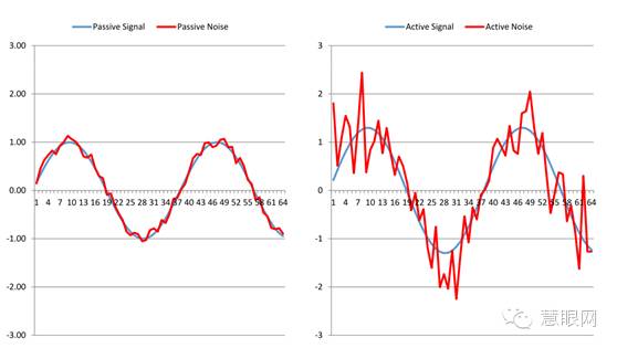 主動式和被動式電容指紋識別原理到底有何不同？
