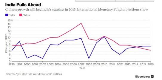 剖析為什么印度手機(jī)市場(chǎng)成為新一輪廠商的大戰(zhàn)場(chǎng)地？