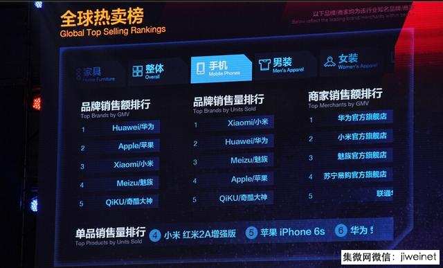 華為小米為何齊陷刷單質疑:拼業(yè)績和江湖地位