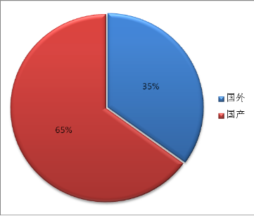 VCM馬達產(chǎn)品